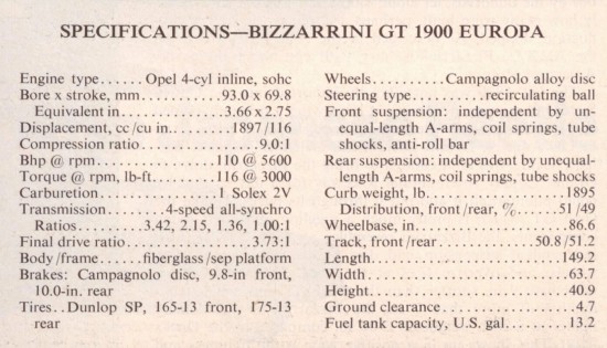 Bizzarrini GT 1900 Europa specifications