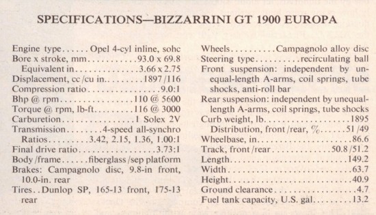 Bizzarrini GT Europa 1900