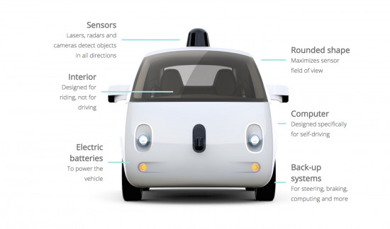 Google self-driven car - Source: Google