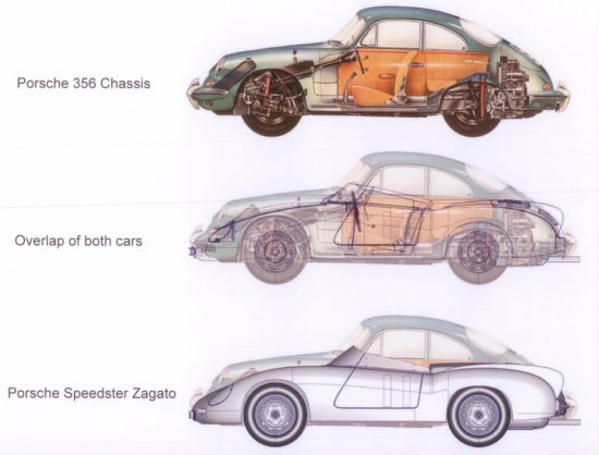 Zagato Porsche