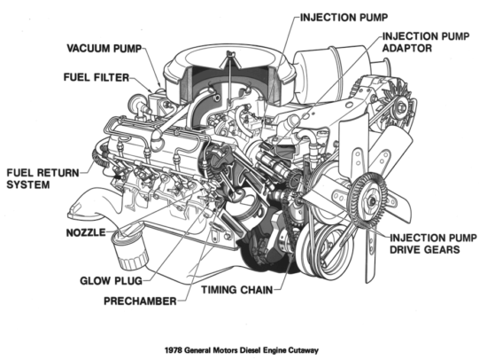 Oldsmobile V8 Diesel