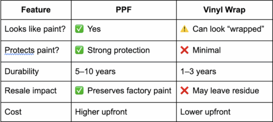 PPF